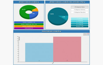 Saison 2025/2026 - Répartition des licences